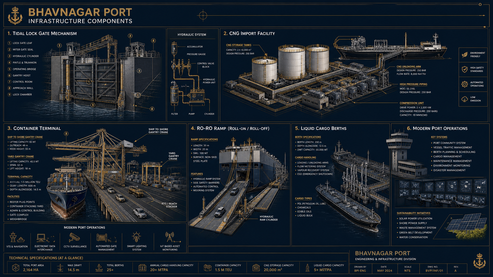 Technical Components