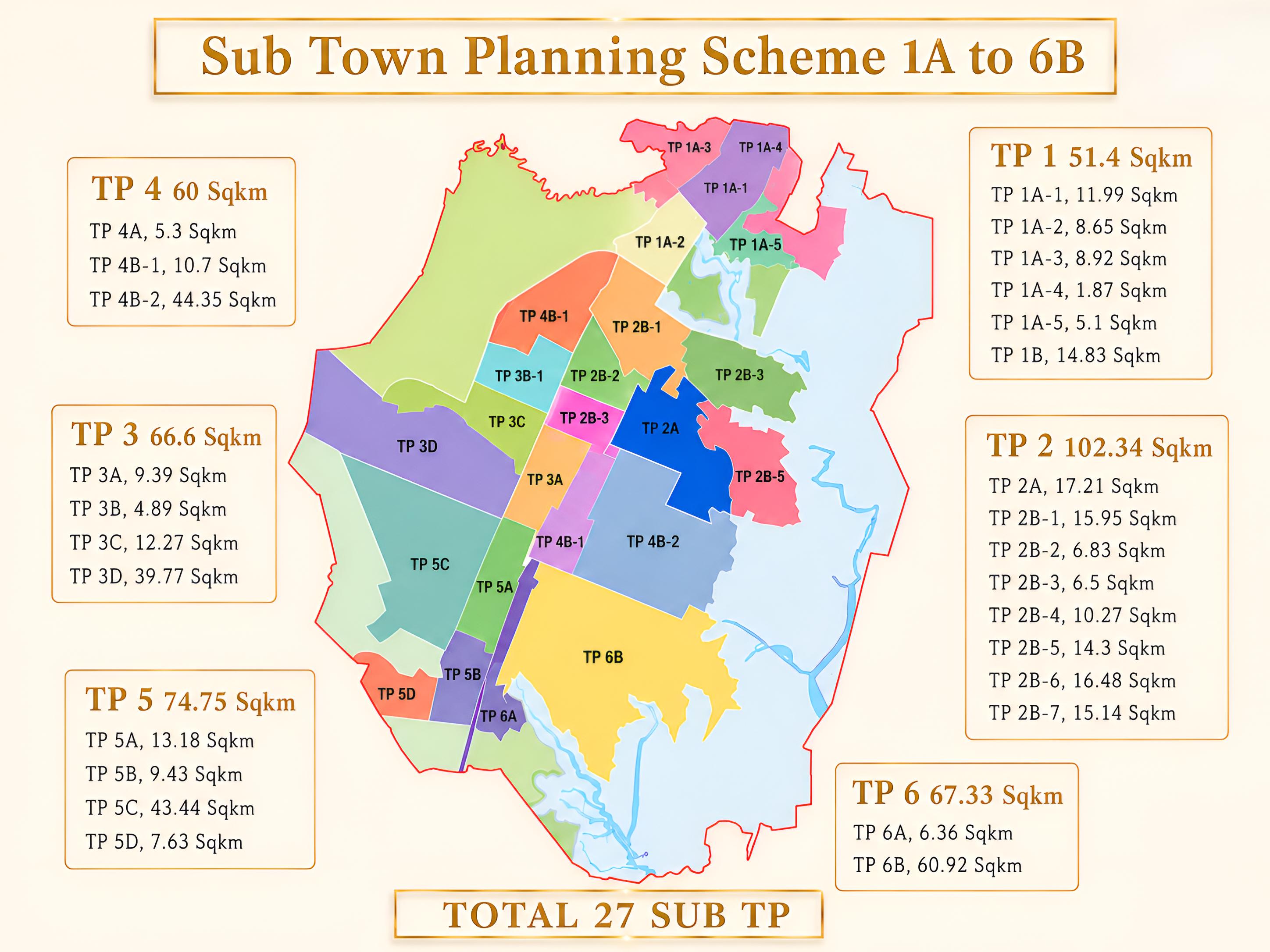 Dholera SIR Sub Town Planning Schemes 1A to 6B — 27 Sub-TPs across the 920 km² master plan